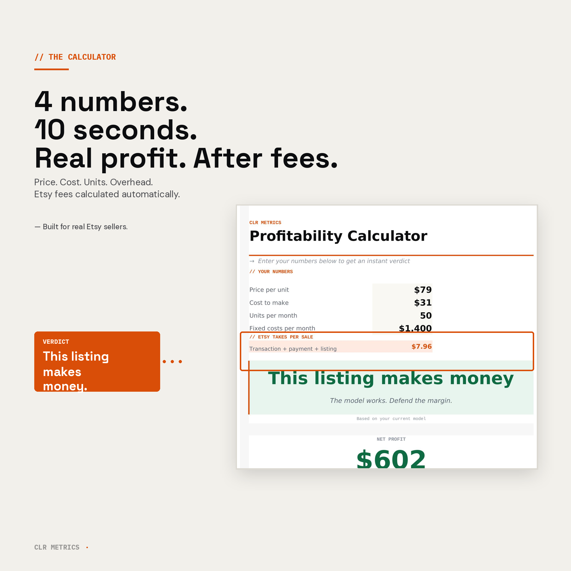 Profitability Calculator showing Etsy fees $7.96 per sale, net profit $602, verdict This listing makes money