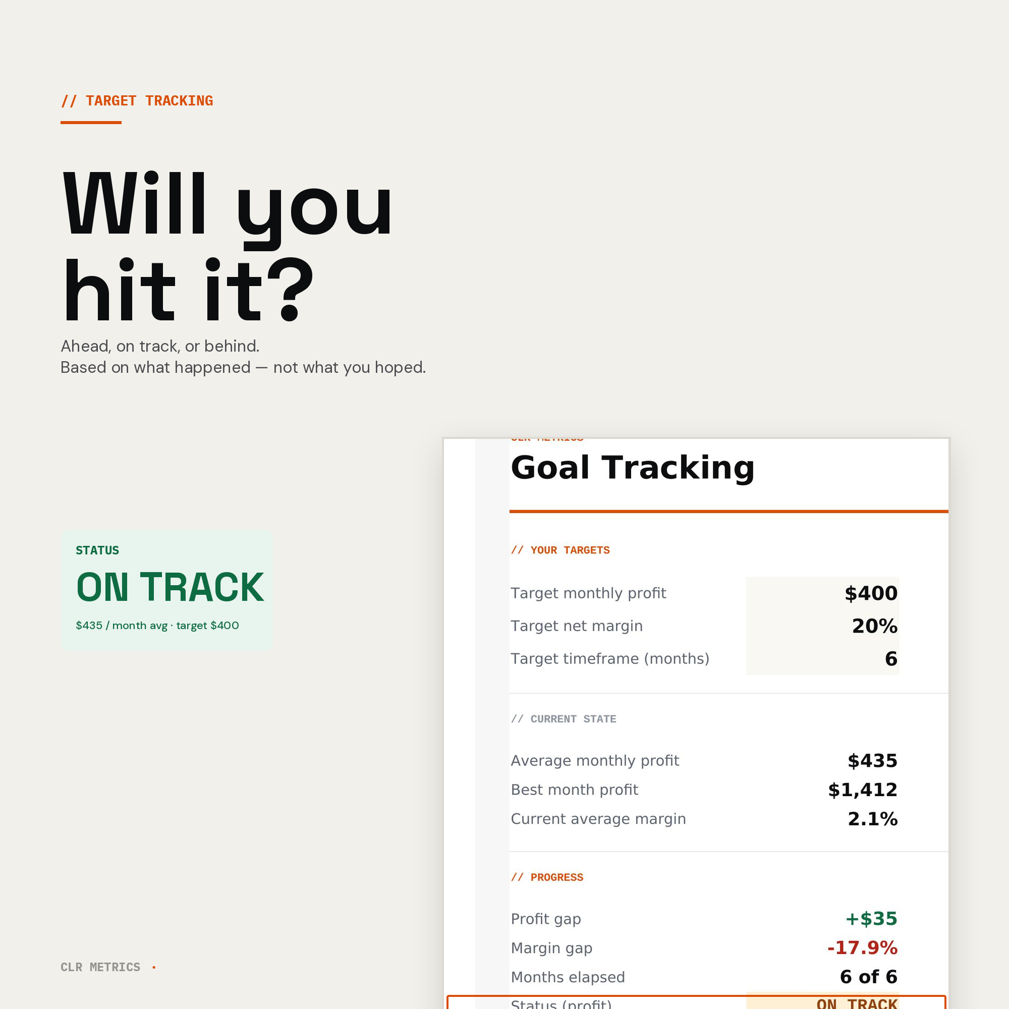 Goal Tracking dashboard showing ON TRACK status with target profit $400 met at $435 monthly average