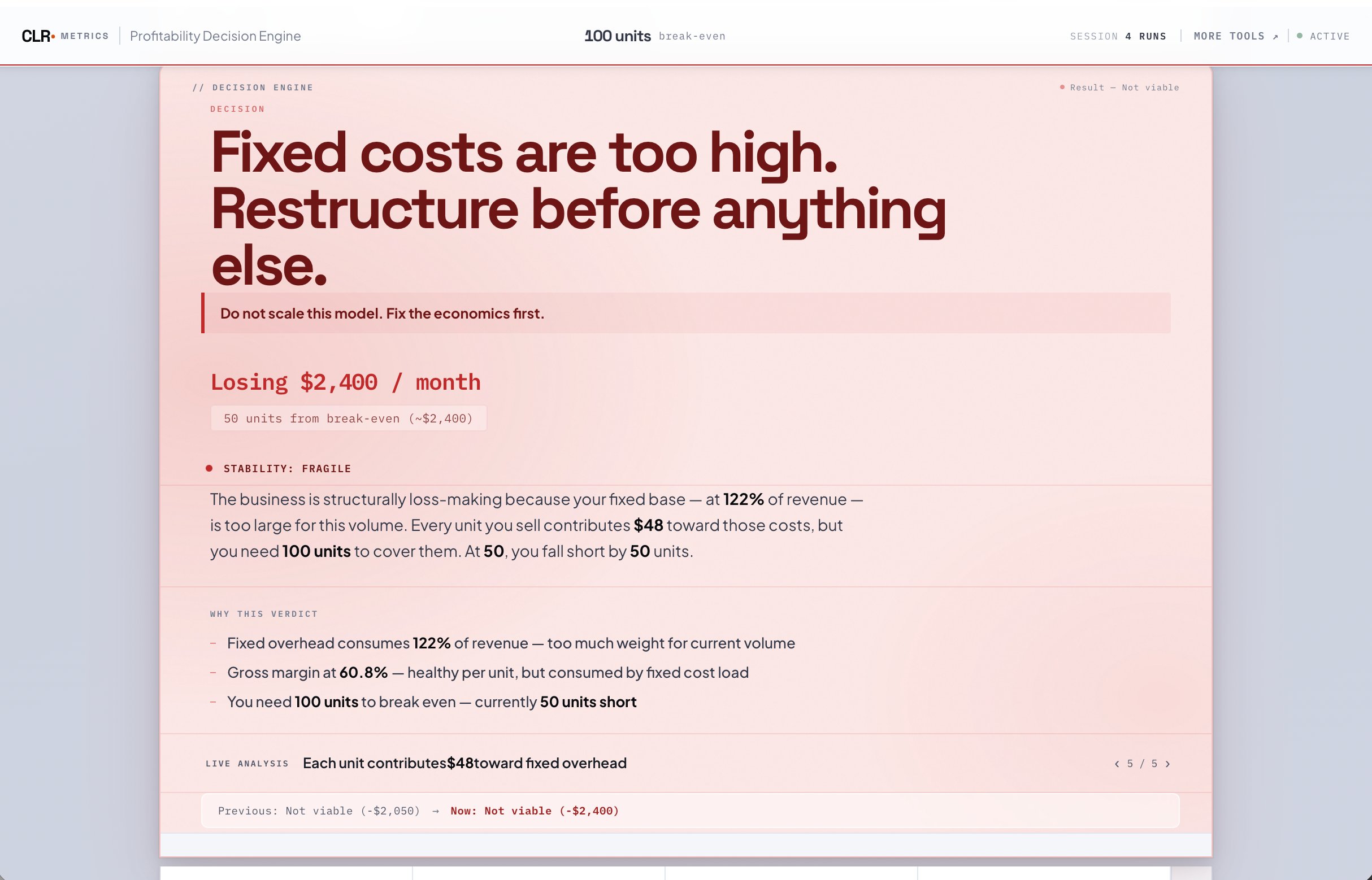 Loss verdict — Fixed costs are too high. Restructure before anything else.