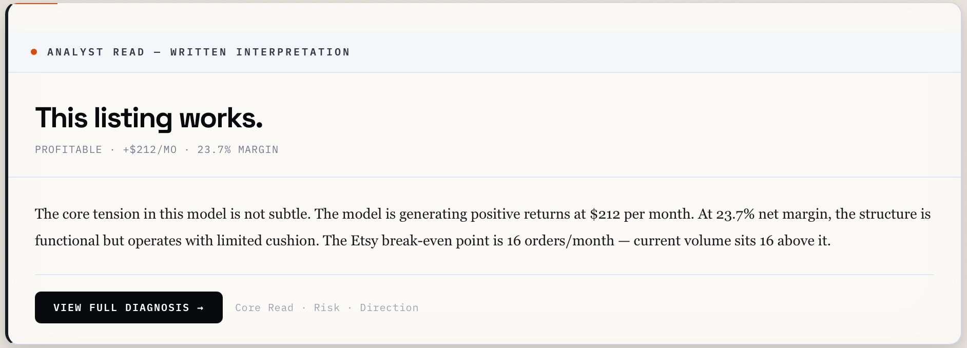 Analyst Read — written interpretation section explaining the listing's profitability in plain language