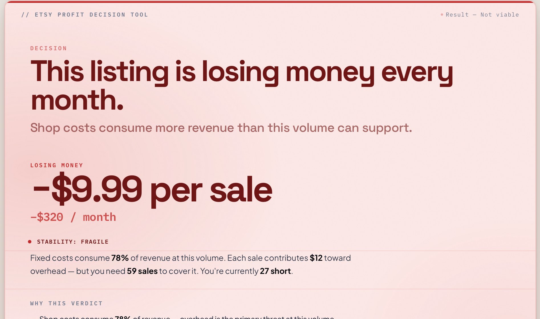 Loss verdict state — This listing is losing money every month. -$9.99 per sale