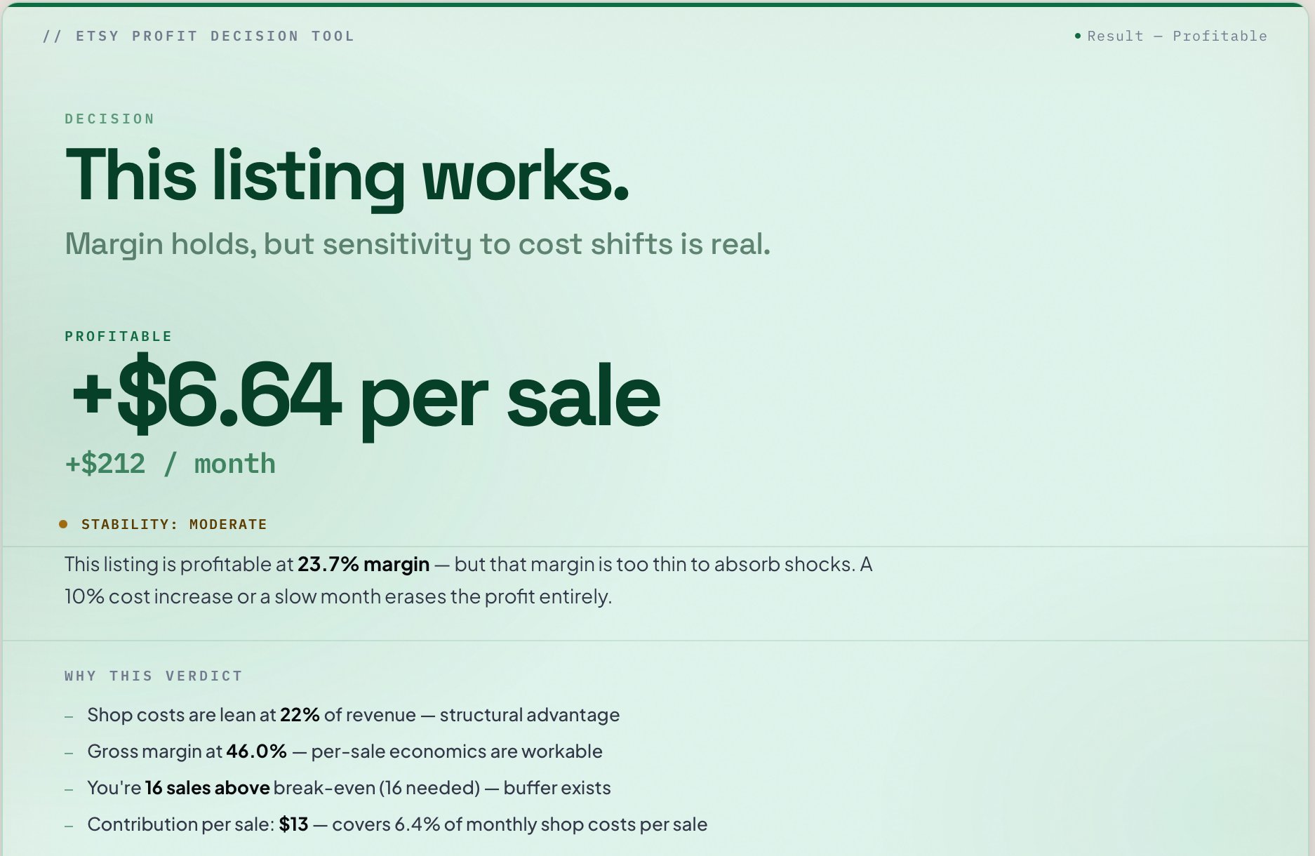 Etsy Profit Decision Tool showing profitable verdict +$6.64 per sale, 23.7% margin